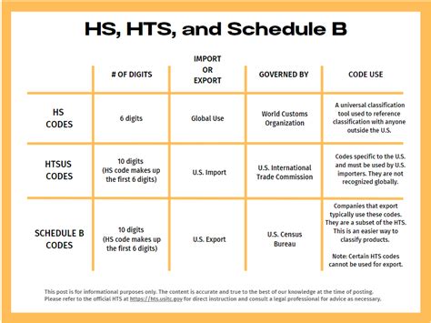 passive rfid tags hts classification|Harmonized Tariff Schedule.